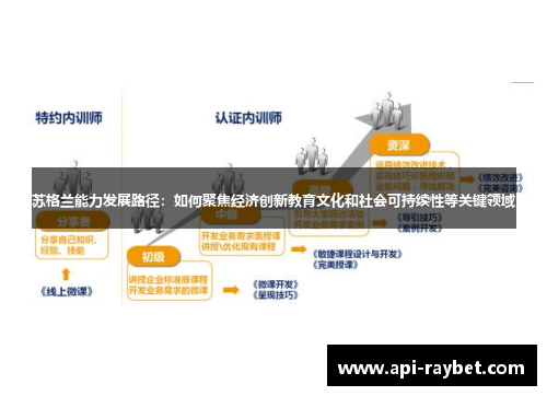苏格兰能力发展路径:如何聚焦经济创新教育文化和社会可持续性等关键领域 苏格兰能力发展路径:如何聚焦经济创新教育文化和社会可持续性等关键领域