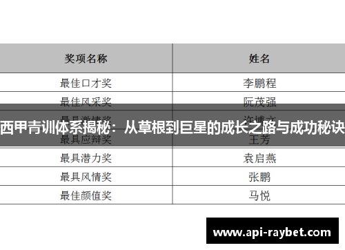 西甲青训体系揭秘:从草根到巨星的成长之路与成功秘诀 西甲青训体系揭秘:从草根到巨星的成长之路与成功秘诀