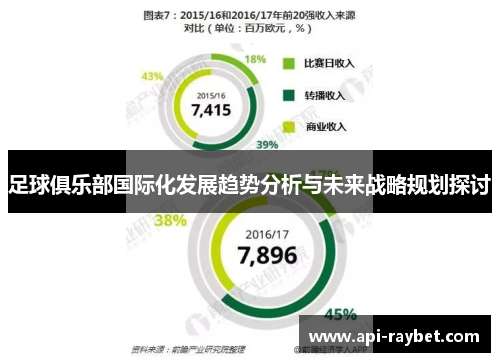 足球俱乐部国际化发展趋势分析与未来战略规划探讨