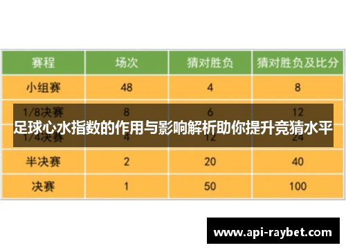 足球心水指数的作用与影响解析助你提升竞猜水平 足球心水指数的作用与影响解析助你提升竞猜水平