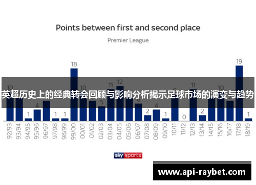 英超历史上的经典转会回顾与影响分析揭示足球市场的演变与趋势