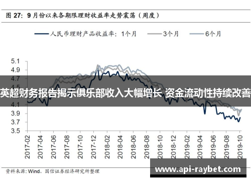 英超财务报告揭示俱乐部收入大幅增长 资金流动性持续改善