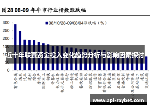 近十年联赛资金投入变化趋势分析与影响因素探讨