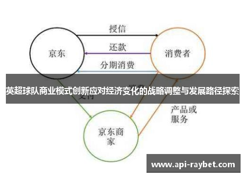 英超球队商业模式创新应对经济变化的战略调整与发展路径探索