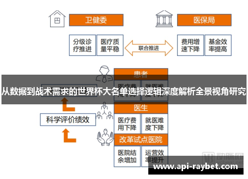 从数据到战术需求的世界杯大名单选择逻辑深度解析全景视角研究