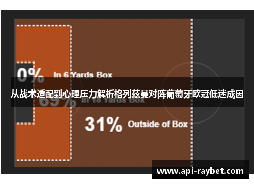 从战术适配到心理压力解析格列兹曼对阵葡萄牙欧冠低迷成因