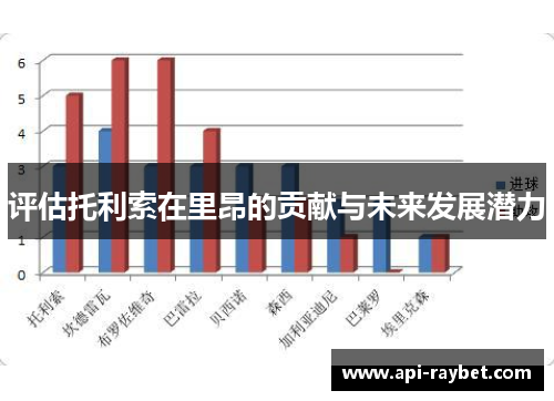 评估托利索在里昂的贡献与未来发展潜力