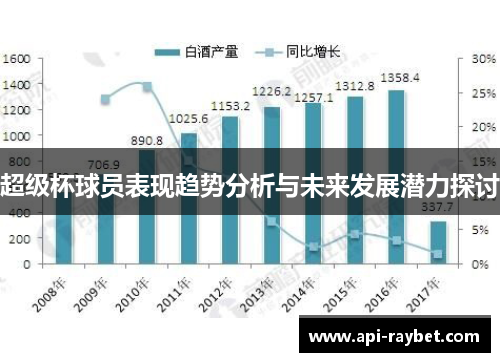 超级杯球员表现趋势分析与未来发展潜力探讨