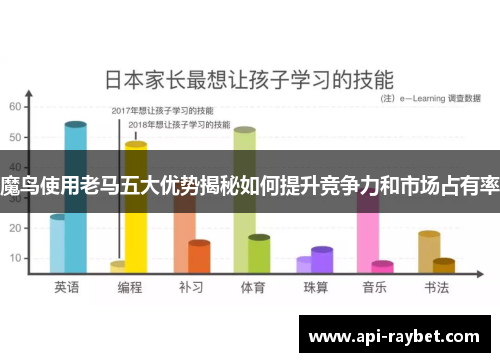 魔鸟使用老马五大优势揭秘如何提升竞争力和市场占有率